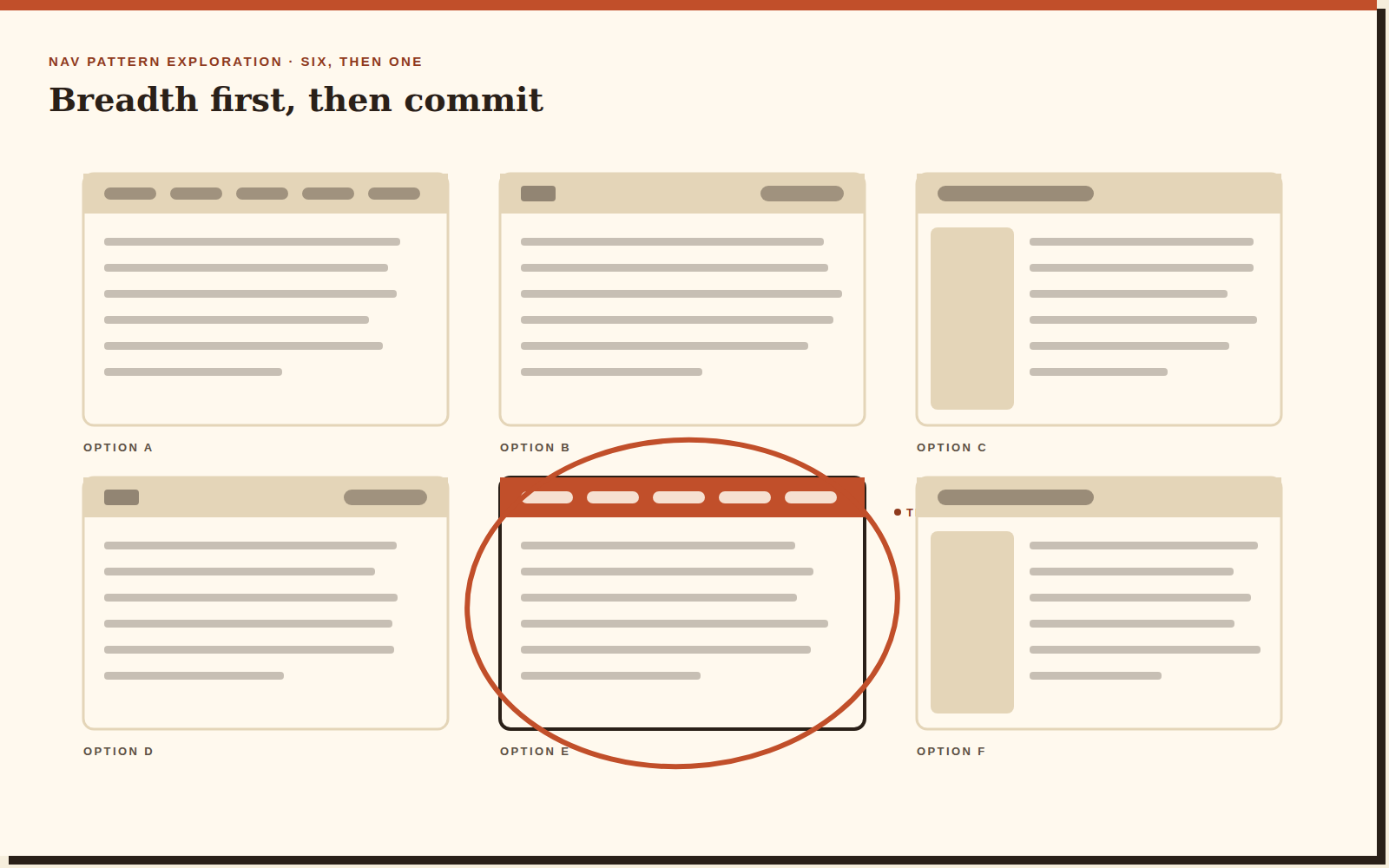 An exploration board of six small navigation-pattern thumbnails — top bars, sidebars and hybrid layouts — with the fifth circled in rust.